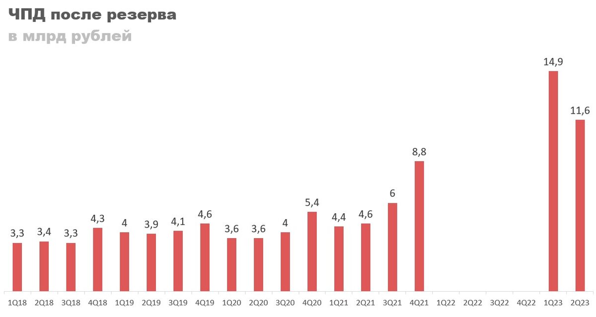 Ведомость на выплату дивидендов. Банк санкт-петербург дивиденды. Дивиденды 1 квартал 2023. Отчёт об нефти. Дивиденды 1 квартал 2023.
