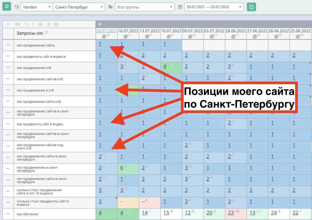 По поводу продвижения сайта по результатам звоните: +7(977)172-99-98 Максим