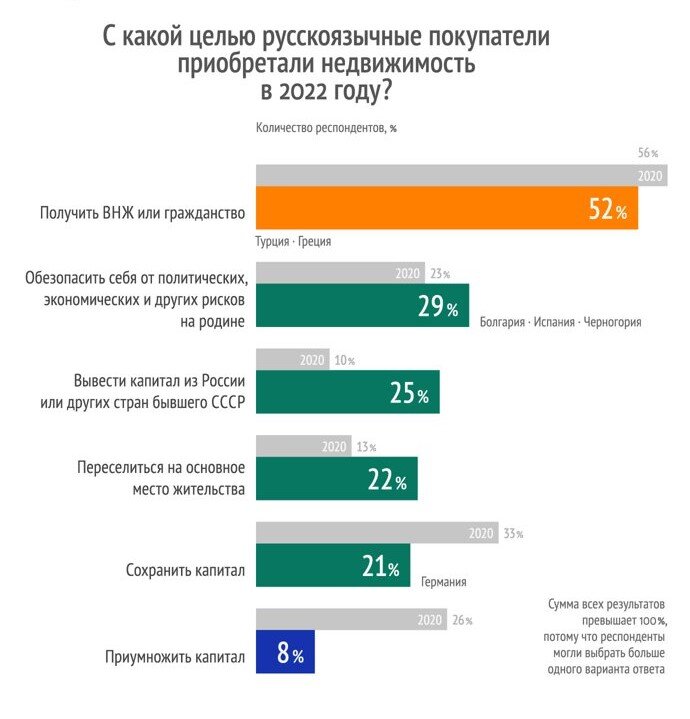 Материал взят в сайта Tranio.ru