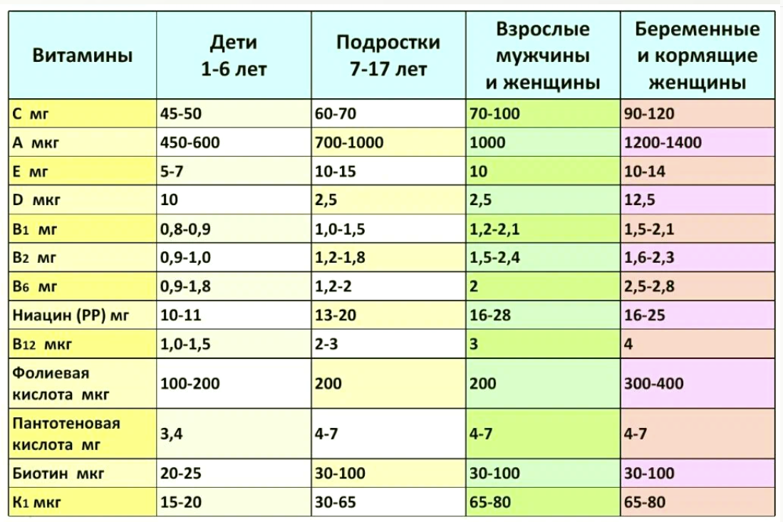 Хром сколько в день