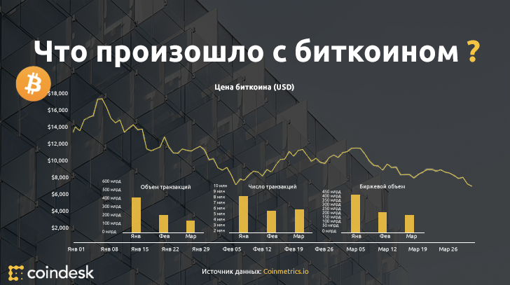 Представляем шесть из самых важных составляющих, обозначившие начало 2018 года: