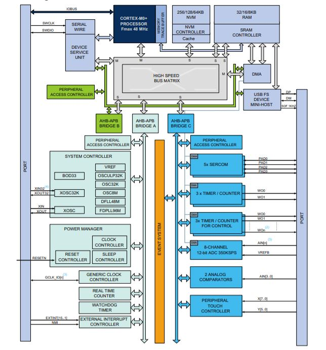 
Рисунок 1. Структурная схема R21
 