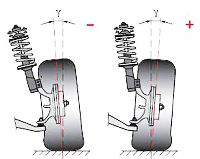 Развал схождение колес автомобиля (Сход-Развал) | AGR-AUTO