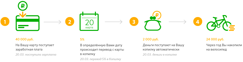 Инвесткопилка счет в плюсе. Копилка Сбербанк. Инвест копилка в Сбербанке. Копилка на карте Сбербанка что это.