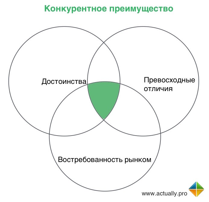 Двусторонние рынки: особенности и преимущества