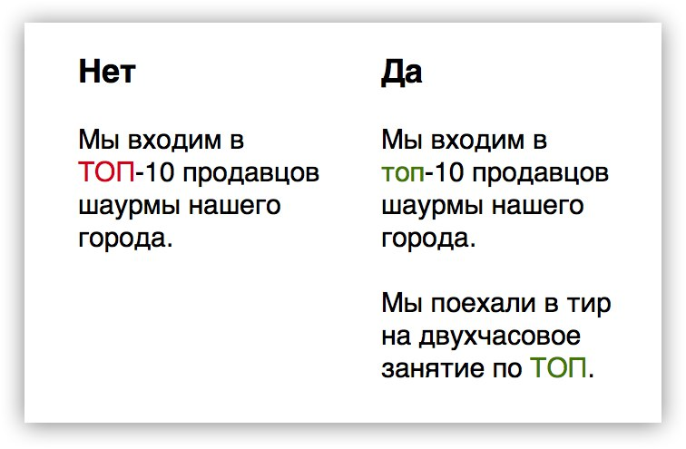 Не с частями речи. Слова не употребляющиеся без не. Слово не употребляется без не пишется с не слитно.