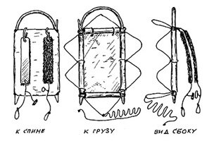 История создания рюкзака
