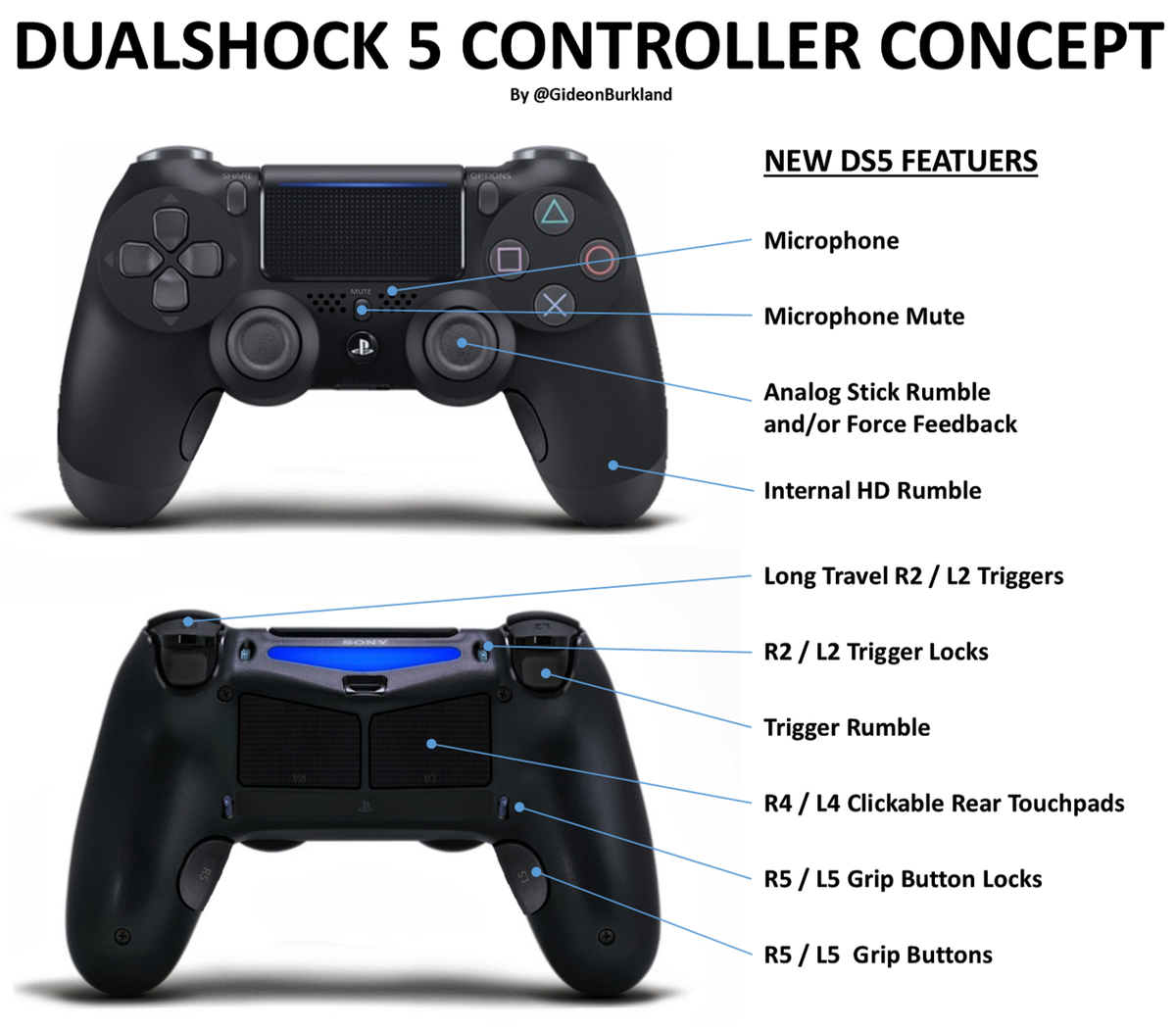 PS 5 Dualshock 5. PLAYSTATION 5 Dualshock. Геймпад сони плейстейшен 5 кнопки. R2 на джойстике ps5.