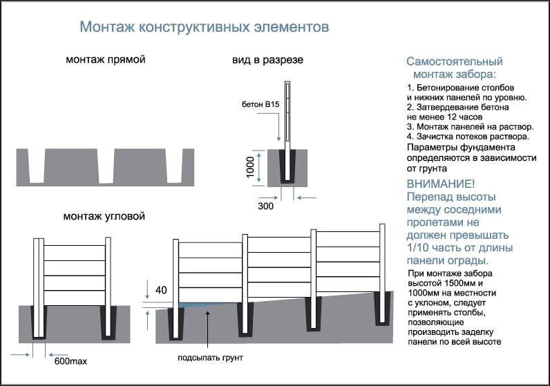 Забор бетонный секционный сборный