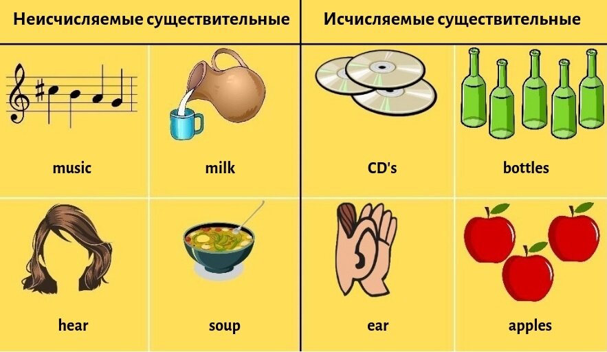 Исчисляемые и неисчисляемые