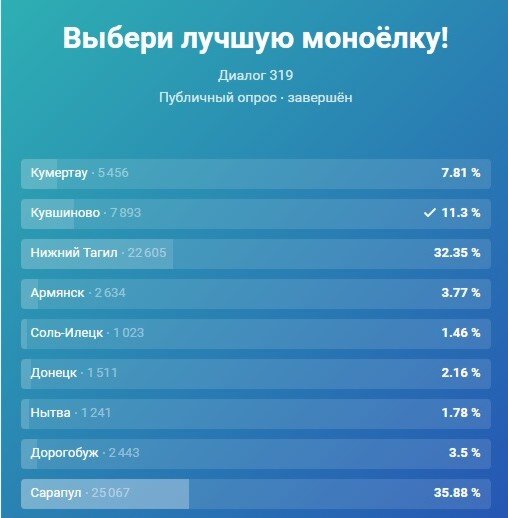 Голосование за лучшую «Моноёлку» России 