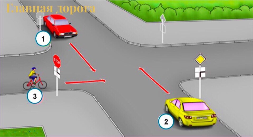 Билеты пдд перекрестки