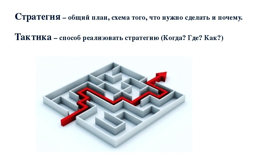 Проект по алгебре 7 класс на тему игры и стратегии