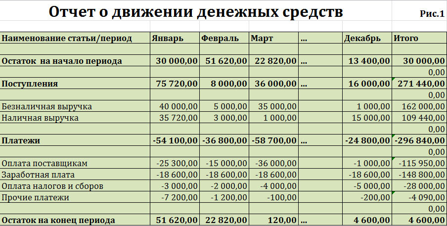 Номер раз