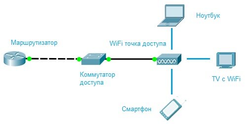 Обозначение роутера на схеме