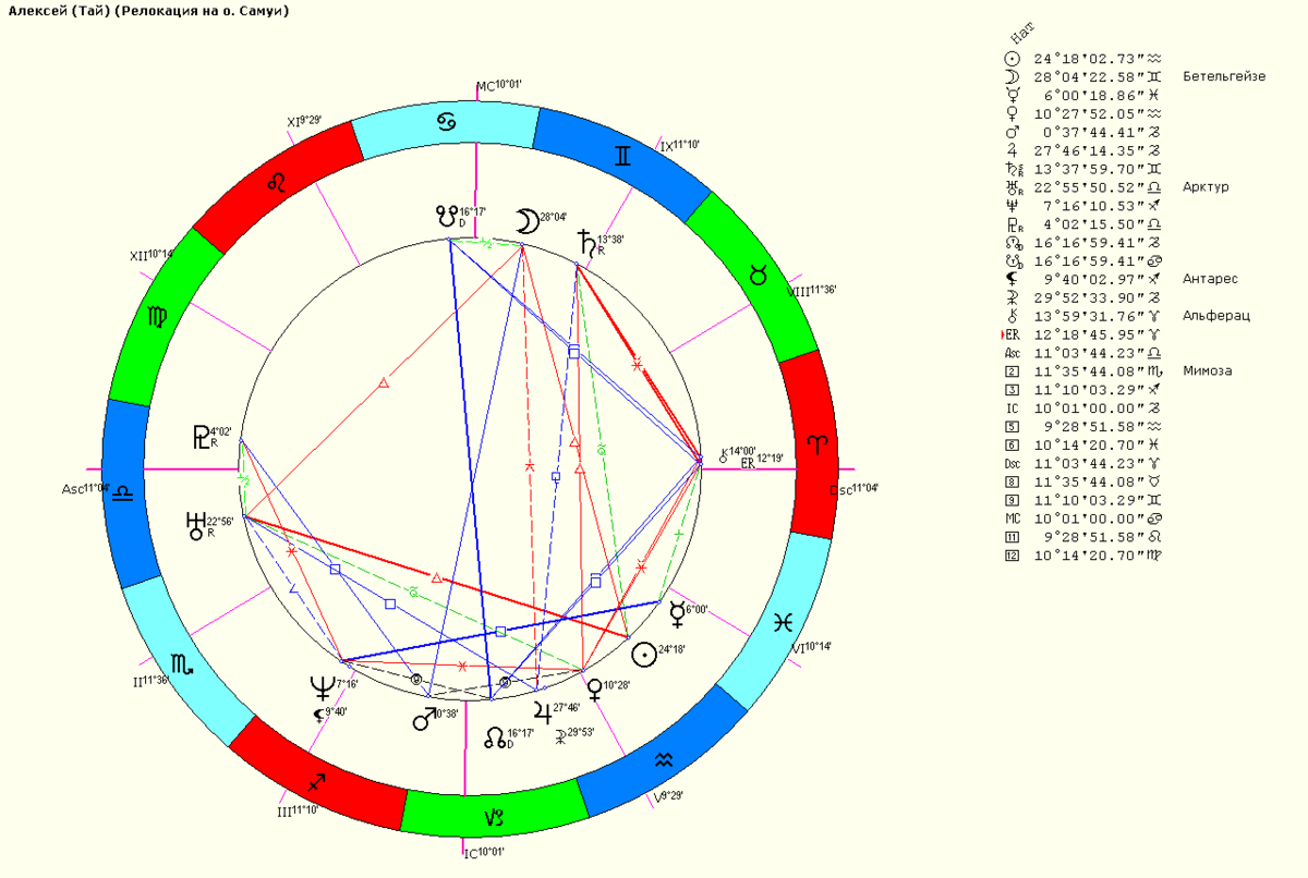 релокационная карта на о. Самуи, где Алексей держит отель