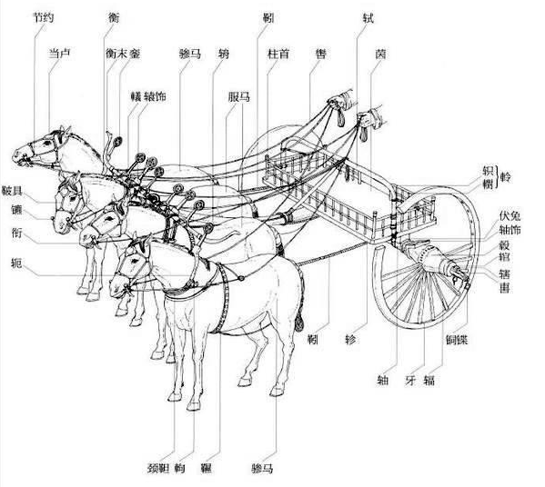 Строение колесницы схема