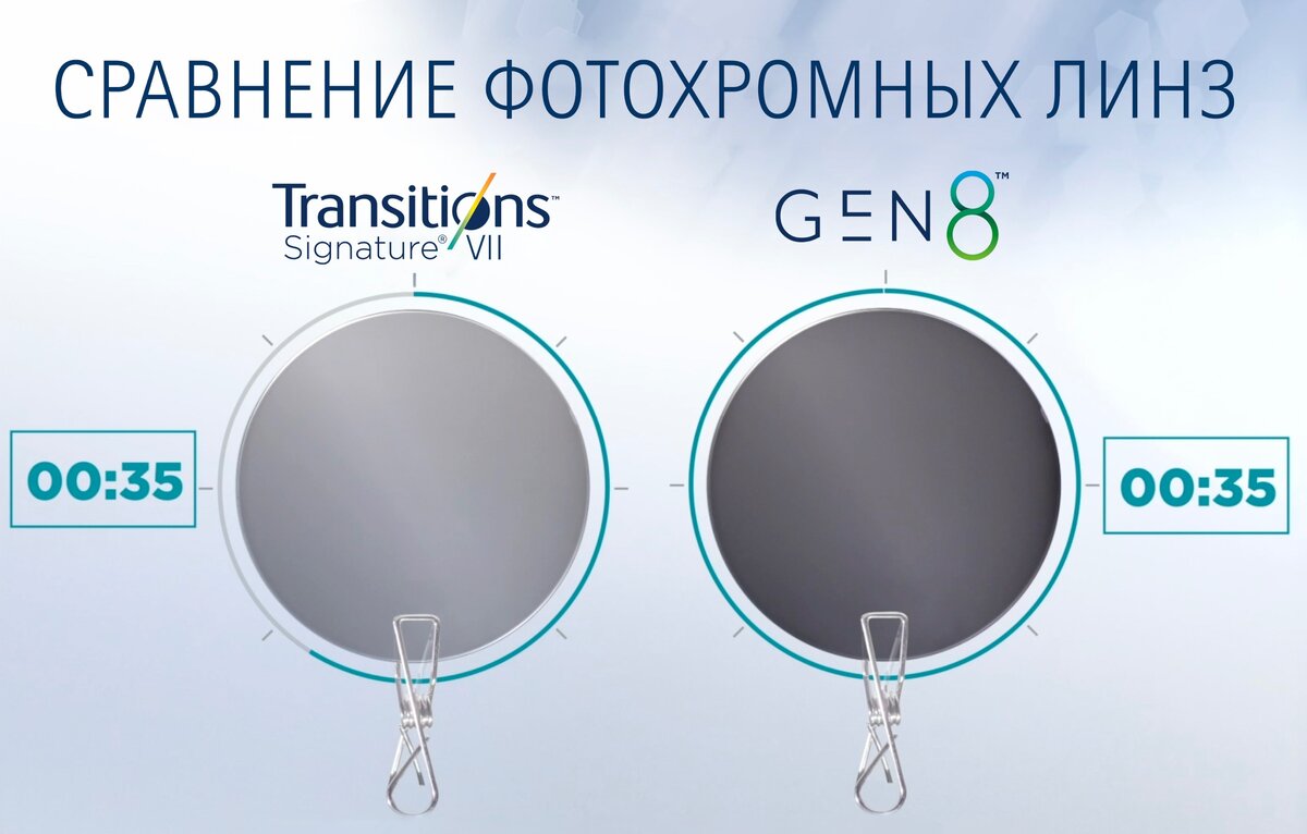 Кадр из видео сравнивающего характеристики фотохромных линз