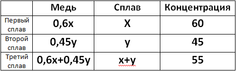 Теперь должно стать понятнее...