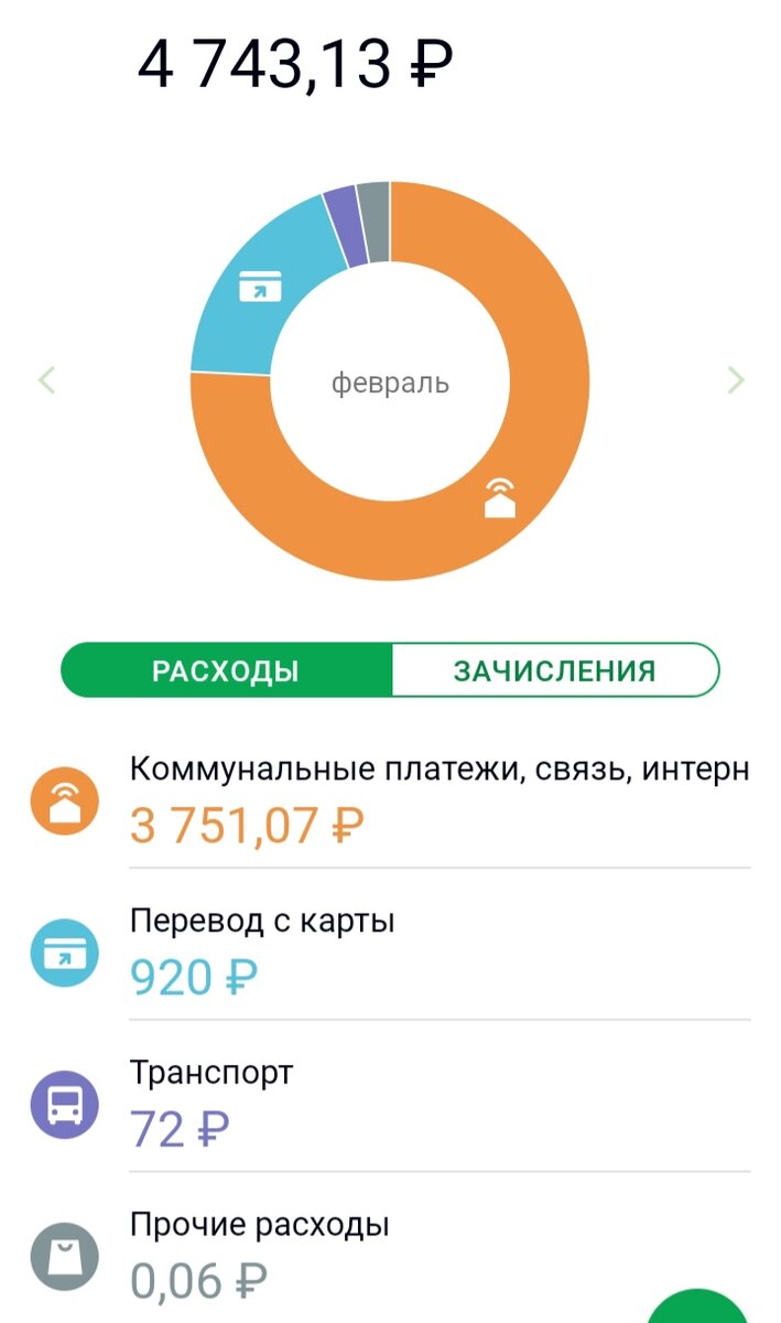 Расходы за февраль