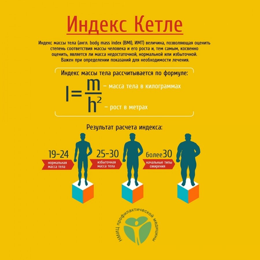 Каждый человек скульптор своего тела и не осознавая этого многие не следят  за своим здоровьем , хотя это их долг. Понравилось или есть вопросы не стесняйтесь отвечу всем)Дальше больше...