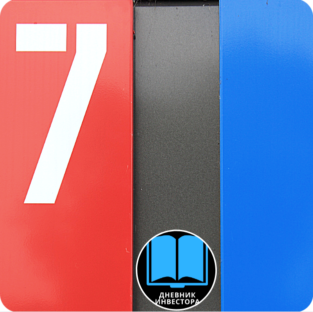 Что нужно знать о коррекциях на фондовых рынках