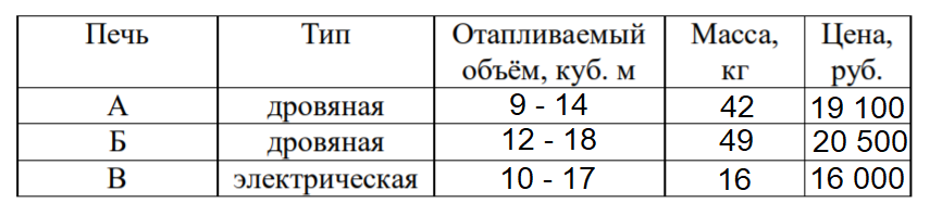 Огэ по математике печи 1 5