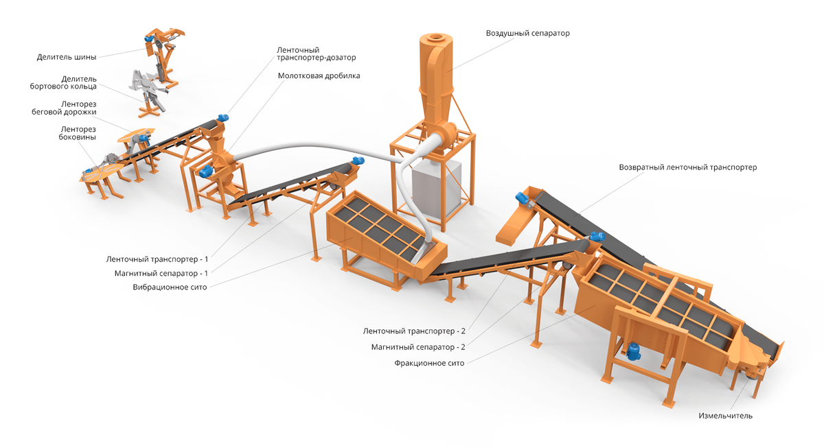 Один из вариантов линии по производству резиновой крошки. Фото взято из открытого источника.