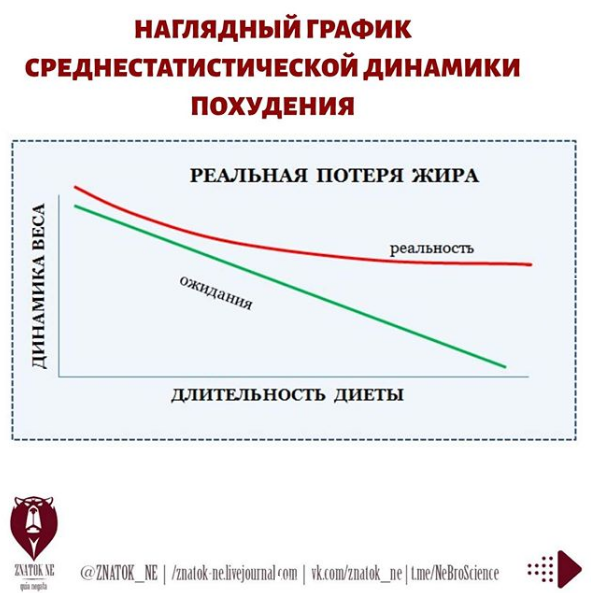 источник - @znatok_ne