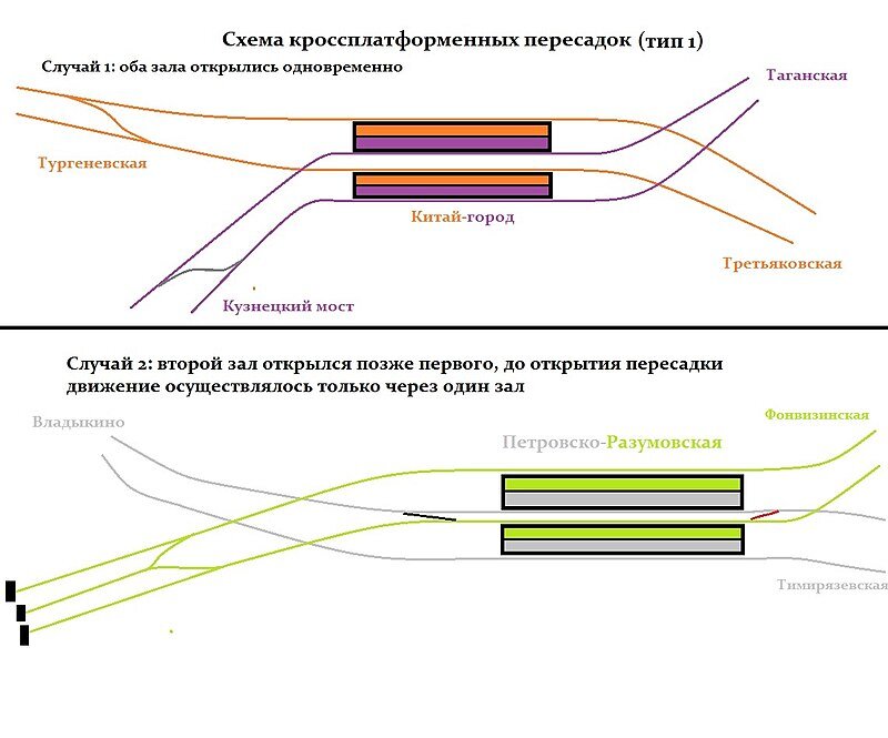 Станция метро китай город выходы схема