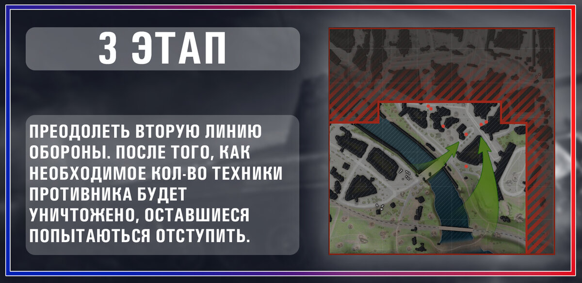 3 этап - преодоление второй линии обороны