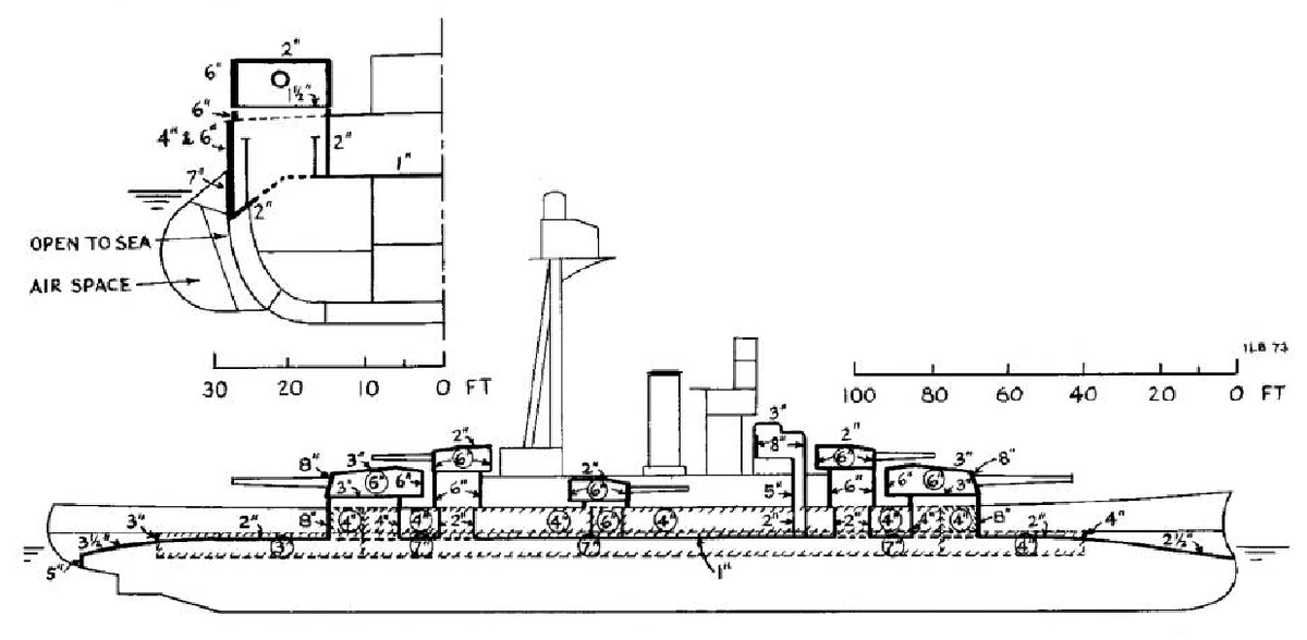 Схема бронирования и противоторпедной защиты на мониторах "Глэттон" и "Горгона".