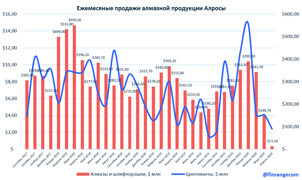 Источник: https://finrange.com