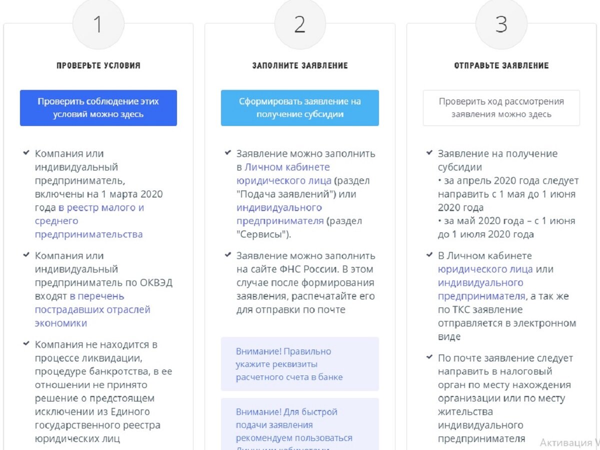 Как малому и среднему бизнесу получить субсидии из-за COVID-19? Условия и  формула расчета | Спиши долги | Банкротство от первого лица! | Дзен