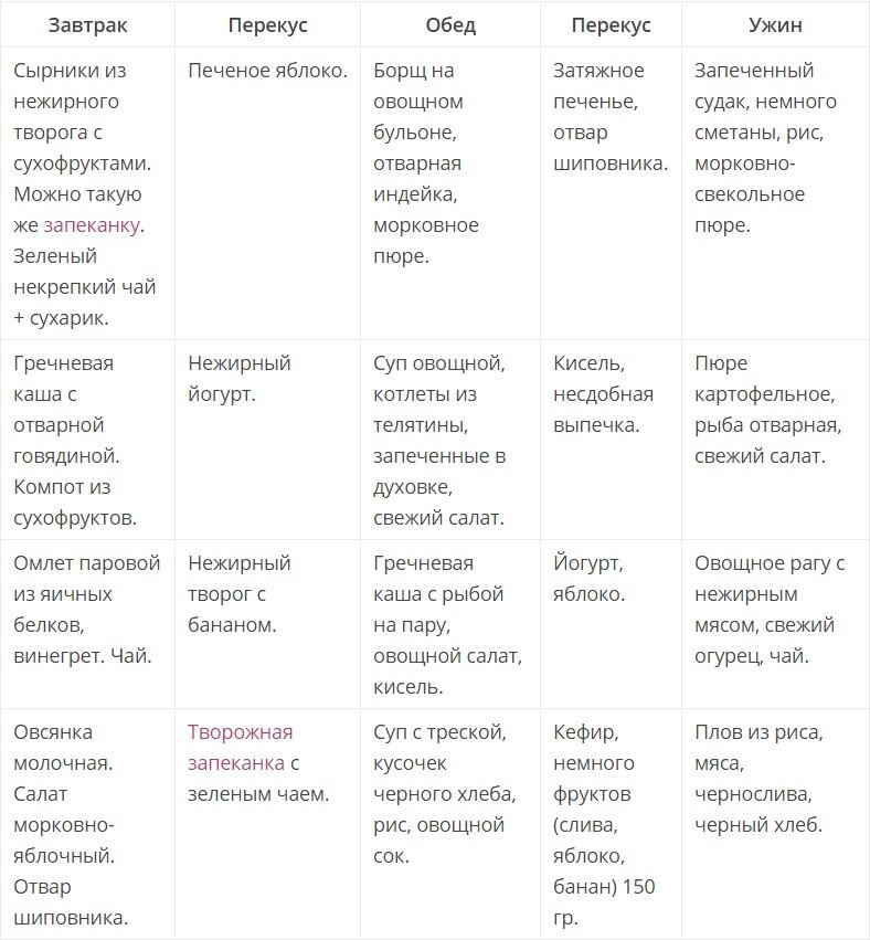 Диета номер 5 – меню пятого стола по Певзнеру на каждый день недели