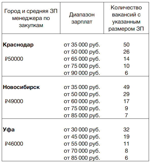 Сколько платят банковским работникам. Оклад продавца. Сколько получает директор в месяц. Сколько получает директор в месяц. Зарплата руководителя отдела.