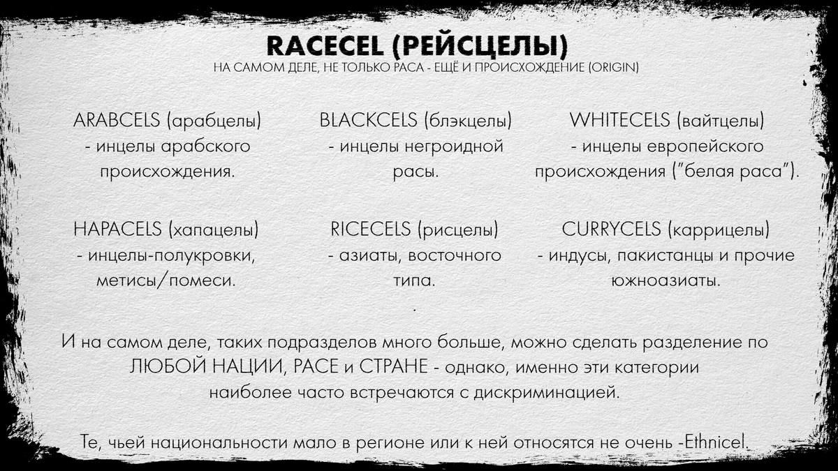 Кто такой инцел простыми словами. Волцел. Происхождение слова инцелы. Инцел таблица.