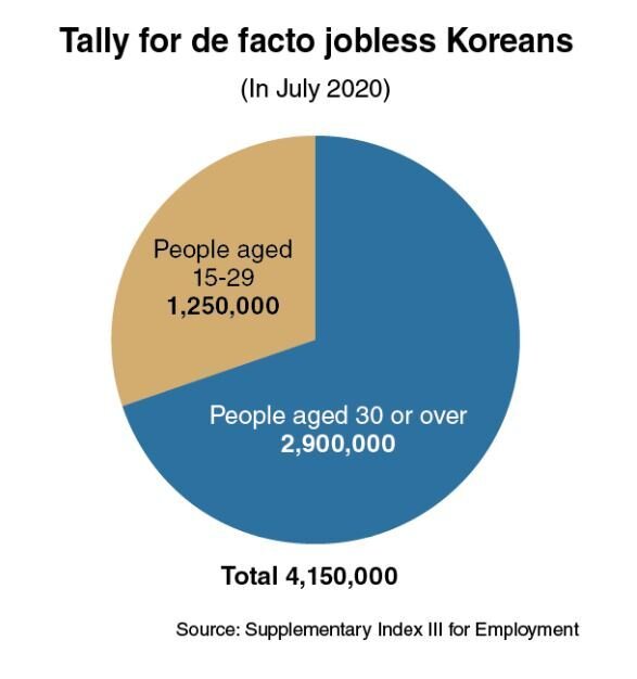 (Графика Ким Сон Ён / The Korea Herald)
