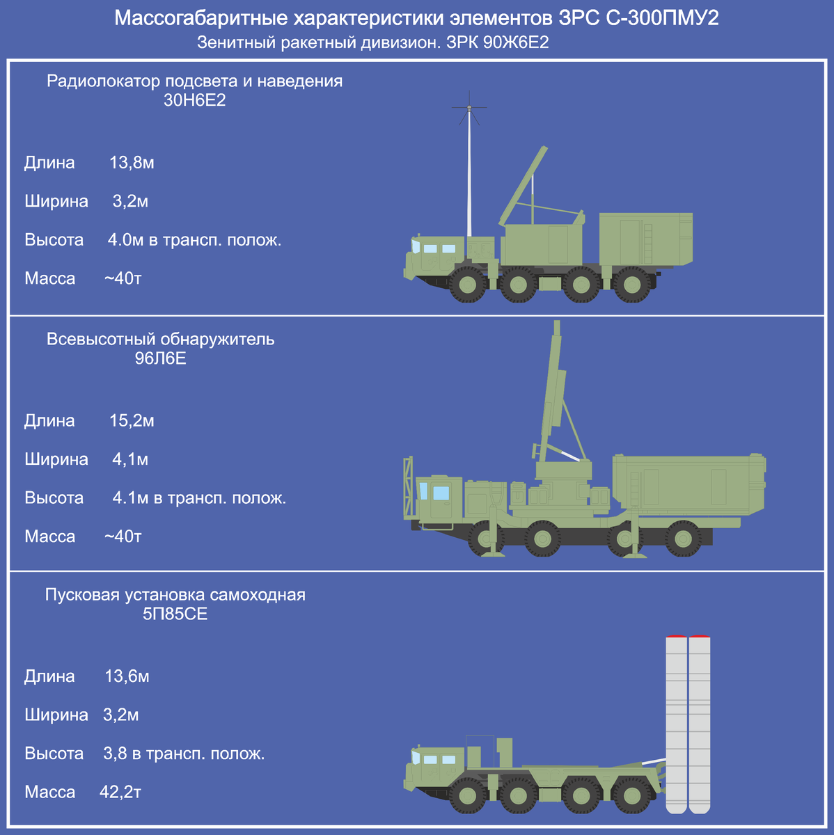 Комплекс ПВО С 300 состав. С-300 зенитный ракетный комплекс ТТХ. Состав комплекса с-300 зенитный ракетный комплекс. С-400 Триумф зенитный ракетный комплекс характеристики. Сколько установок на украине