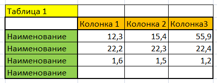 Пример скриншота отдельной таблицы с Excel-файла.