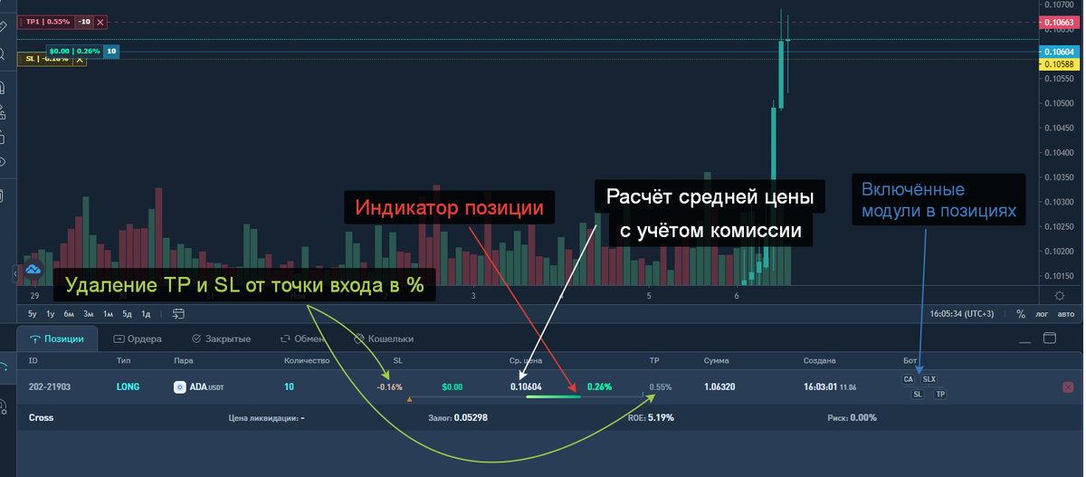 Индикатор глубины