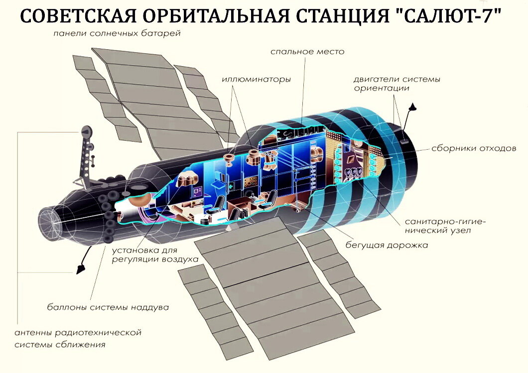 Конструктивные особенности советских и американских космических аппаратов презентация