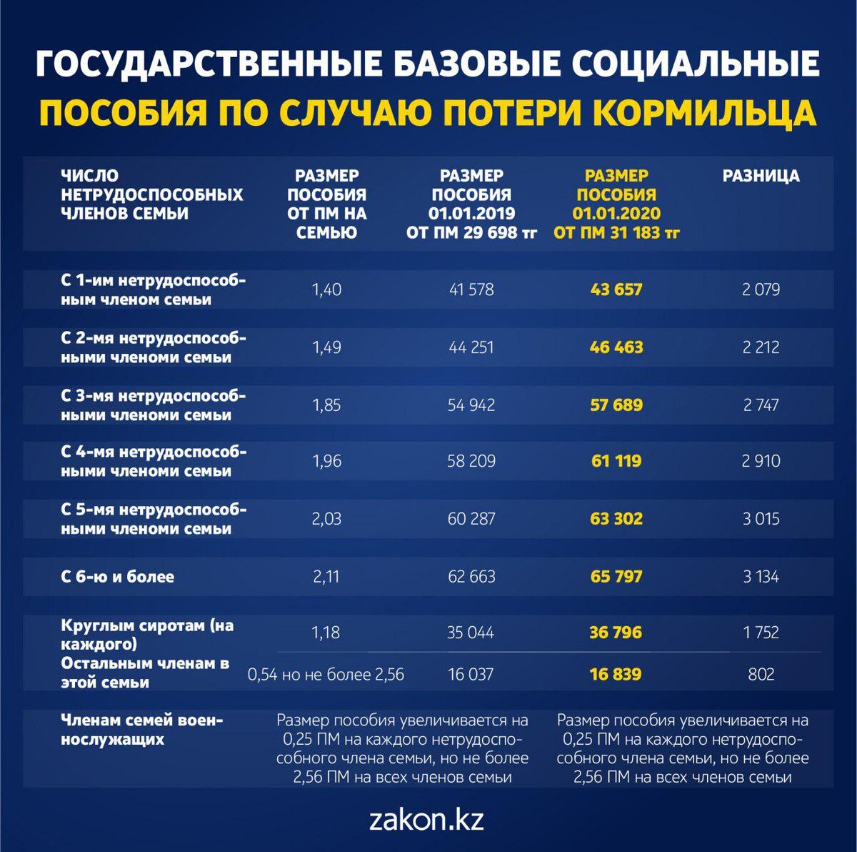 Соц карта по потере кормильца - 87 фото