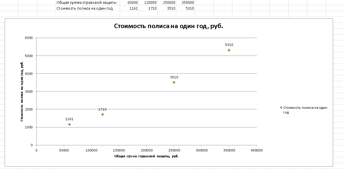 На примере одного очень крупного банка