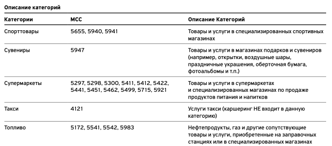 Mcc это. Справочник MCC кодов. Коды MCC для эквайринга. Код торговой точки MCC 5818. 6536 MCC код.