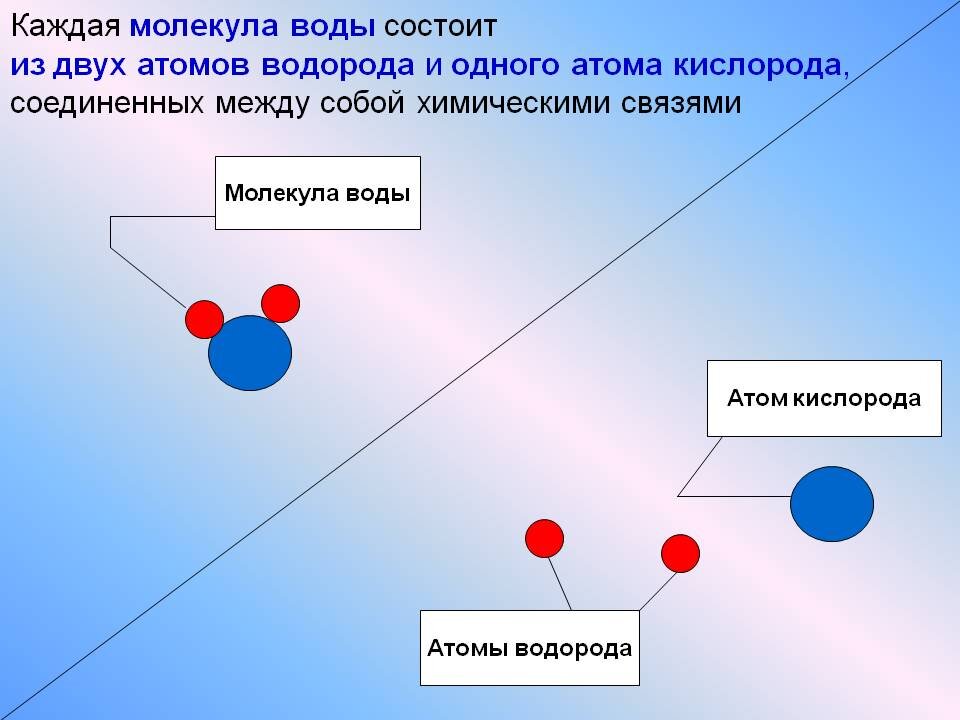 Водяная горелка - миниатюрный автоген