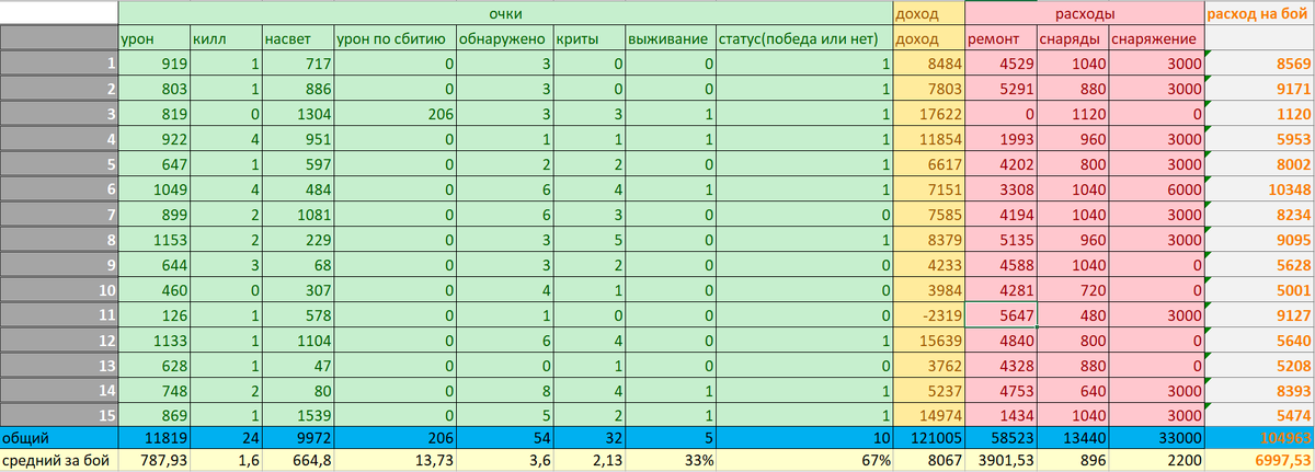 разбор таблицы в видео, ссылка внизу
