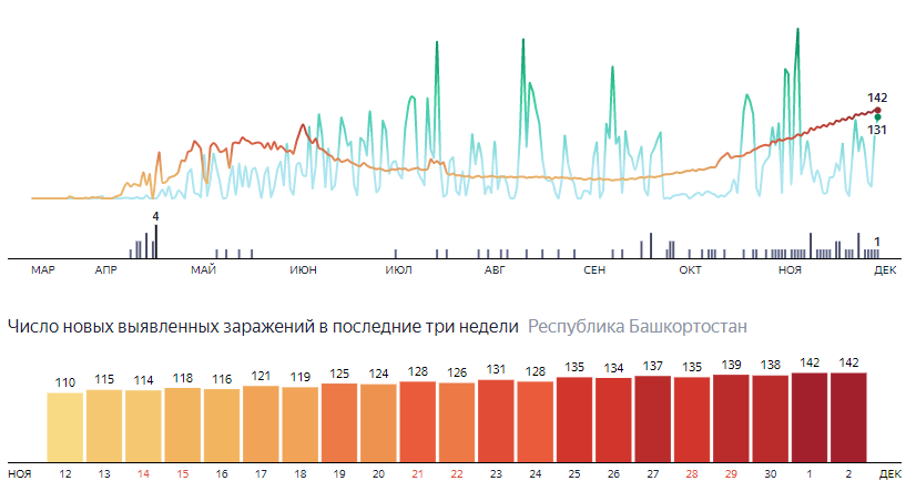 Вот так в нашем регионе стабилизировалась ситуация