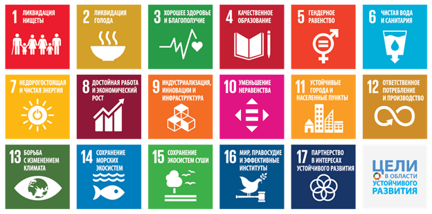 Цели ООН в области устойчивого развития и роль чистой энергетики в них