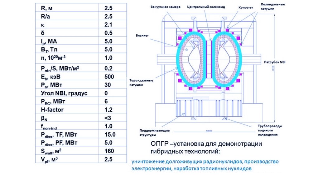 На рисунке: Так представляли себе гибридную установку в 2014 году. 